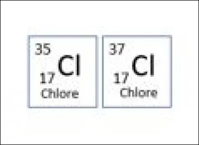 Les atomes de chlore représentés sont des isotopes. Ils ont :