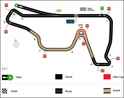 Quelle est la longueur moyenne d'un circuit de rallycross ?