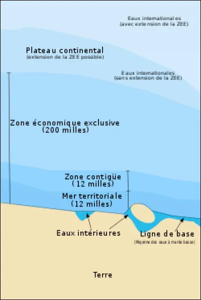 Une zone économique exclusive (ZEE) désigne :