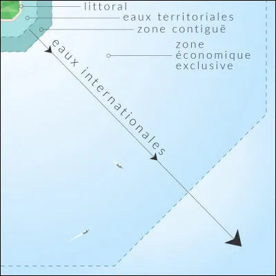Les eaux internationales (ou haute mer) désignent :