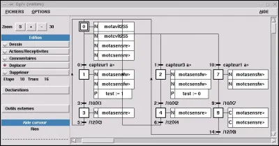 Comment se nomme l'ordre des enchaînements d'actions dans un automate ?