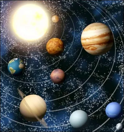L'ordre des plan&egrave;tes par distance d&eacute;croissante du Soleil est :