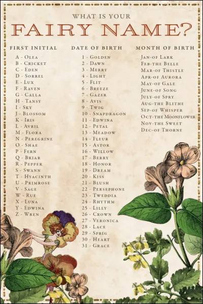 Si tu pouvais choisir, comment t'appellerais-tu ?