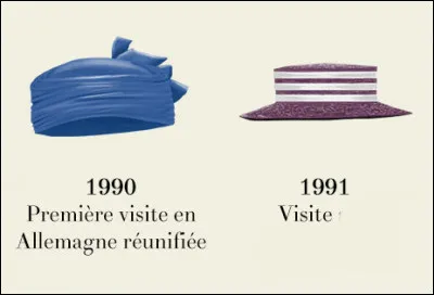 Les voyages s'enchaînent toujours et encore... avec un chapeau qui fait bandes à part, en 1991 !