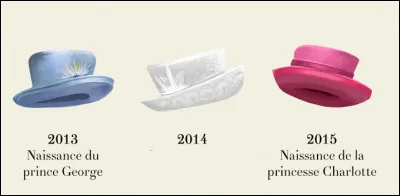 2014 : L'année d'un événement qui peut être considéré comme un crime de lèse-majesté !