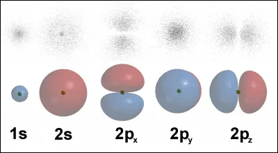 Question d'ouverture. Nous avons vu en première question que les niveaux d'énergie étaient quantifiés. De fait, si l'on supposait ces niveaux continus, on conclurait par la théorie du rayonnement que l'électron s'écraserait sur le noyau ! Chaque orbite porte un nom spécifique. Trouvez le nom correct de ces orbites.