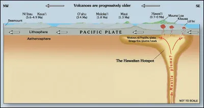 Formation  De quand dateraient les premières éruptions sous-marines du Kīlauea ?