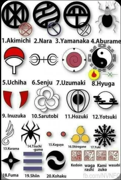 Quel est ton clan favori ?