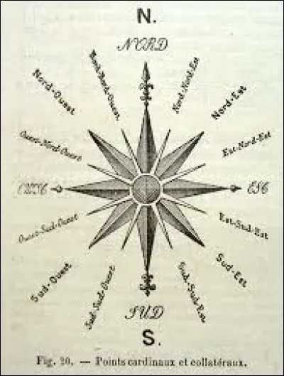 Choisis un point cardinal.