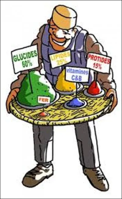 Pour finir, qu'appelle-t-on un acide gras essentiel ?