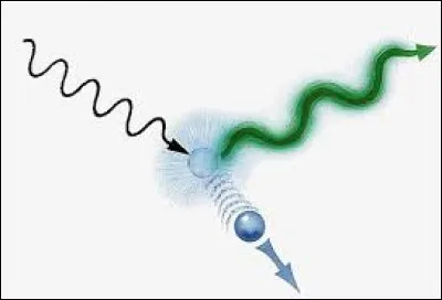 Quelles propositions concernant l'effet Compton sont fausses ?