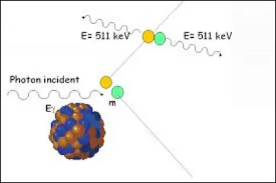 À propos de la production de paires :