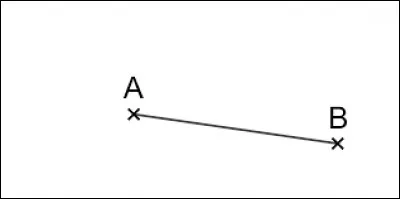 En géométrie, en quoi consiste la médiatrice d'un segment ?