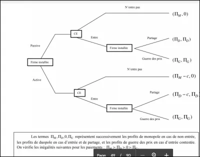 On considère le jeu suivant, parmi ces assertions, laquelle ou lesquelles sont vraies ?