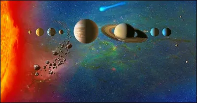 Combien de planètes sont visibles à l'il nu ?