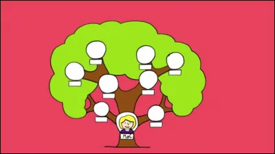 Combien as-tu de frères et surs  ?