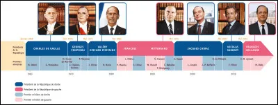 En cas de cohabitation, le président de France est...
(Deux réponses sont attendues.)