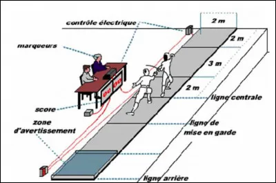 Le tireur sort d'un ou deux pieds de la limite latérale. Que se passe-t-il ?