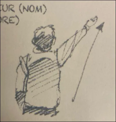 Que signifient les gestes de l'arbitre ?