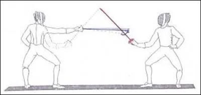 Quelles sont les trois attaques simples ?