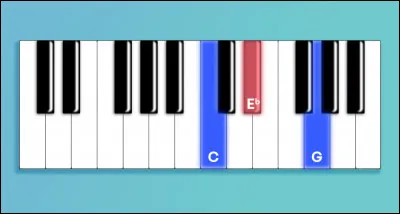 Les fortes pièces de bois servant à étayer un navire en construction étaient appelées...