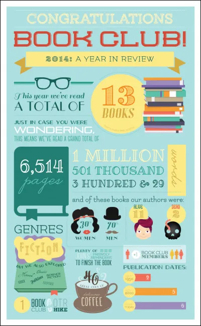 De quel type d'infographie s'agit-il ?