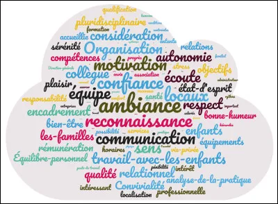 Quelle est ta principale qualité ?