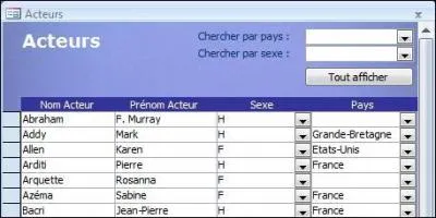 L'objet illustr est :