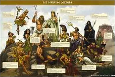 Quel est ton dieu préféré ?