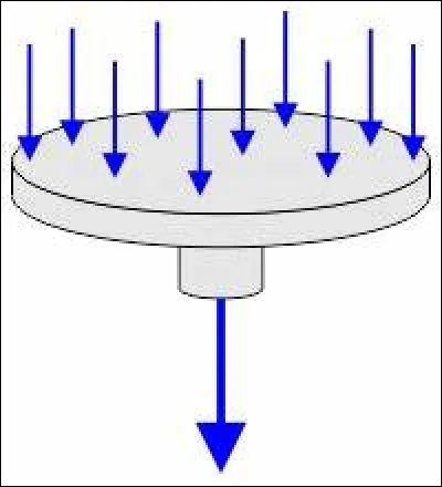 Quelle est la pression après prise de mousse d'une bouteille de champagne à 10°C ? (bars)