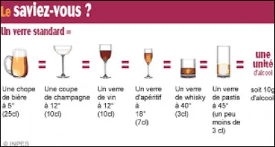 Qui a dit : "L'alcool ne résout pas les problèmes, mais l'eau et le lait non plus" !