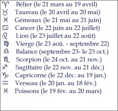 Quel est ton signe astrologique ?