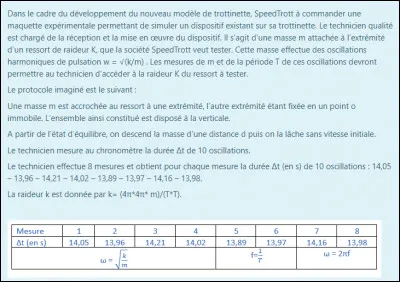 La masse utilisée est mesurée à l'aide d'une balance électronique précise au dg. On peut lire m = 500.3 g. Quelle est la valeur de l'incertitude-type u(m) relative à cette masse ?