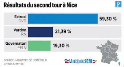 Quel fut le parcours du champion du monde en titre argentin ?