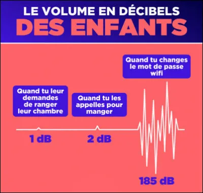 Un cri de bébé peut atteindre ...