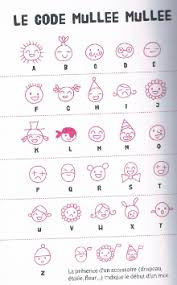 Quiz Test de personnalit