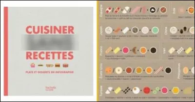 Il manque quelque chose au beau milieu de ce titre : "Cuisiner .... recettes" : Complétez !