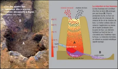 L'âge du bronze a précédé l'âge du fer (- 1000 avant J.-C.) pour la simple raison que le point de fusion est plus élevé pour ce dernier. Quelle est la bonne proposition ?
