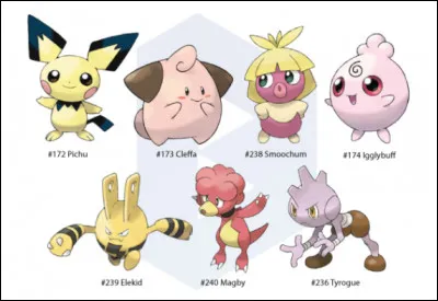 Combien de familles de Pokémon sont composées de Pokémon apparus dans différentes générations ?