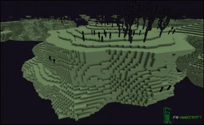 Comment s'appelle ce bloc ?