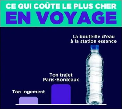 Il faut éviter de boire pendant les repas !