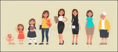 Es-tu un enfant ou un adulte ?