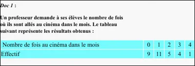 Quelle est la moyenne, arrondie au centième près, de cette série statistique ?