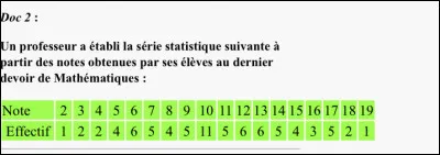 Quelle est la moyenne, arrondie au centième près, de cette série statistique ?