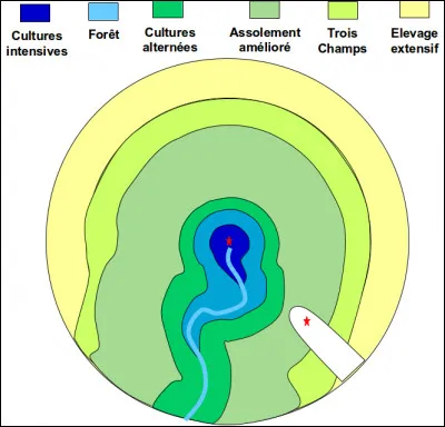 En quelle année la théorie de la rente de localisation est-elle mise au point par Johann Heinrich von Thünen ?