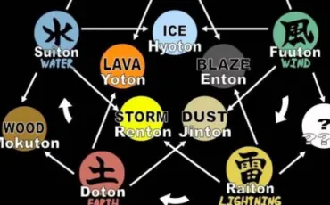 Quiz Naruto