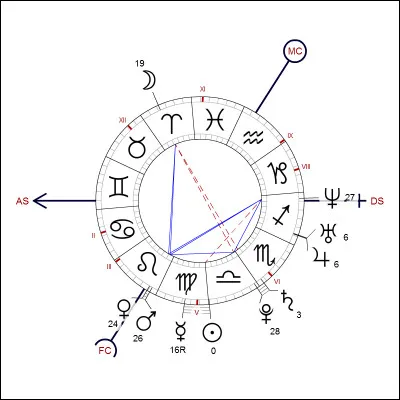 Que signifie "MC" en astrologie ?