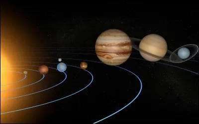 Où est situé le Système solaire ?