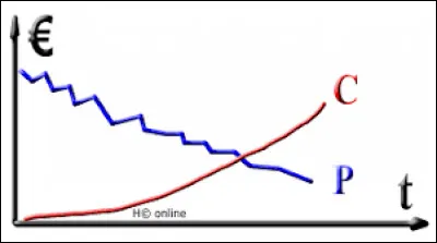 Comment appelle-t-on le ph&eacute;nom&egrave;ne &eacute;conomique au cours duquel un groupe de travailleurs d�un secteur d'activit&eacute; voit ses revenus diminuer en raison de la baisse du prix de sa production, tandis que les prix moyens de ses achats restent inchang&eacute;s ou augmentent ?