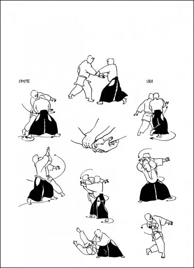 Comment se nomme cette technique ?